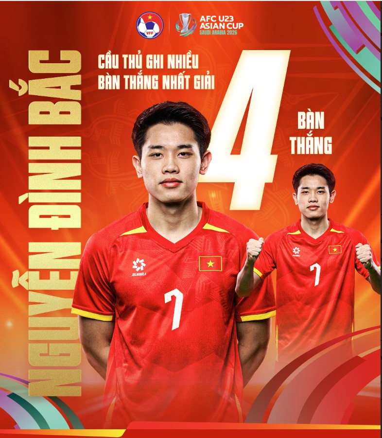 Hàng công U23 Việt Nam sở hữu thống kê khủng, xếp thứ 2 châu Á
